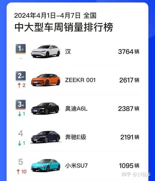 小米汽车在盈利吗,小米汽车在盈利吗知乎