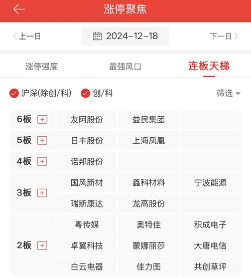 盘中必读|今日共49股涨停，沪指震荡翻红收涨0.15%，有色金属尾盘拉升|界面新闻 · 证券