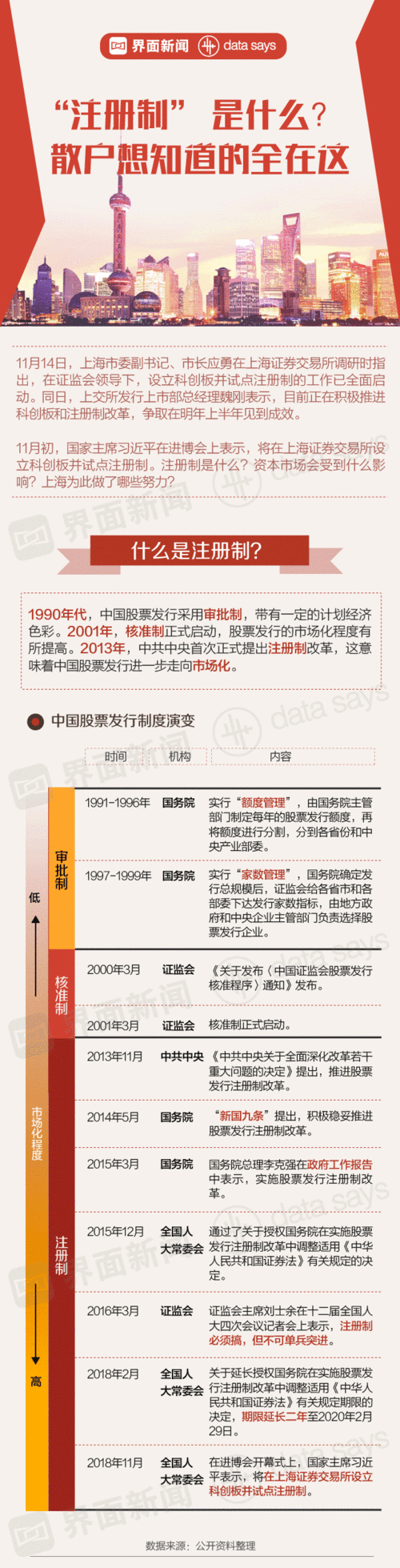 薛澜：治理“内卷”需要有合理的监管体系|界面新闻