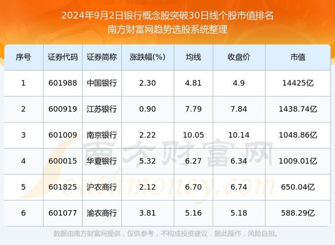 十大银行股票一览表,十大银行股票一览表图片