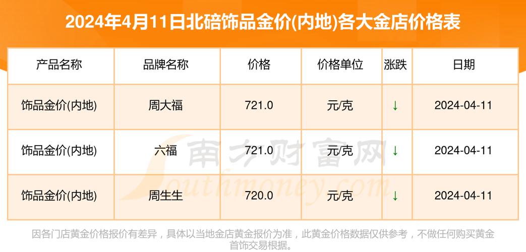 金饰一般多少钱,金饰多少钱一克才不亏
