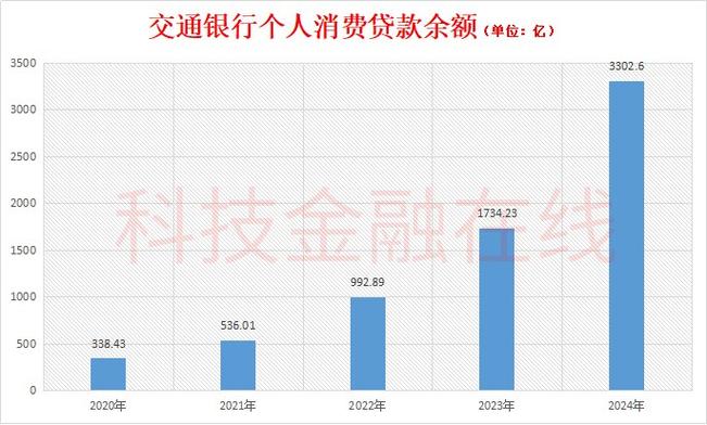 2021年银行消费贷,2021银行消费贷款收紧