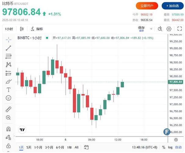 美国联邦存款保险公司：银行无需事先获批即可从事加密货币相关活动|界面新闻 · 快讯