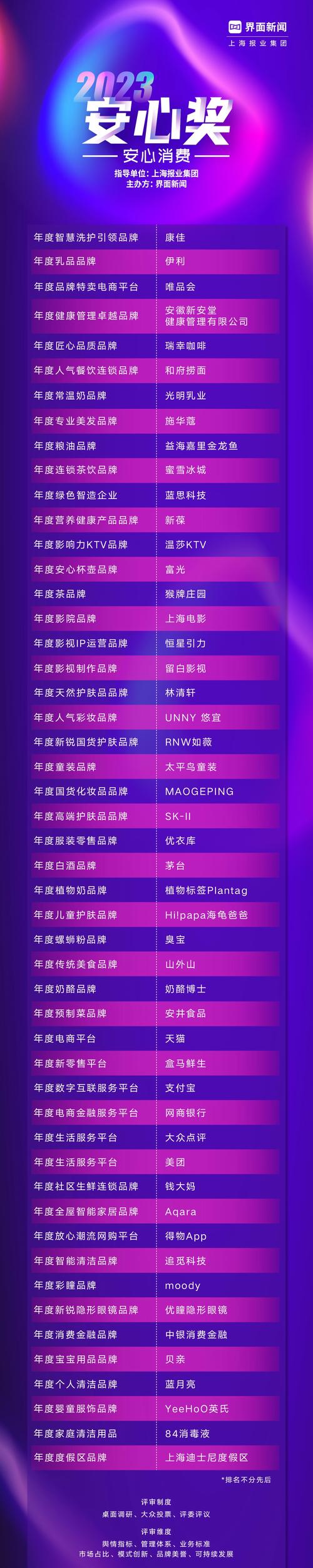 2025【安心奖】正式启动:安心消费 快乐生活!|界面新闻