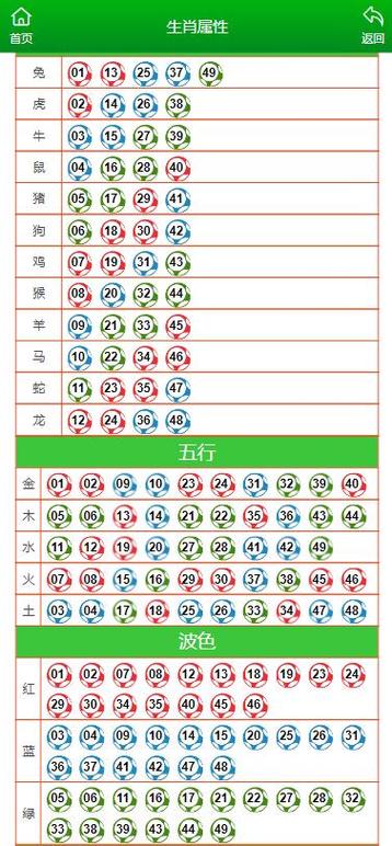 三三今期最精准生肖,今期生肖三三开什么意思
