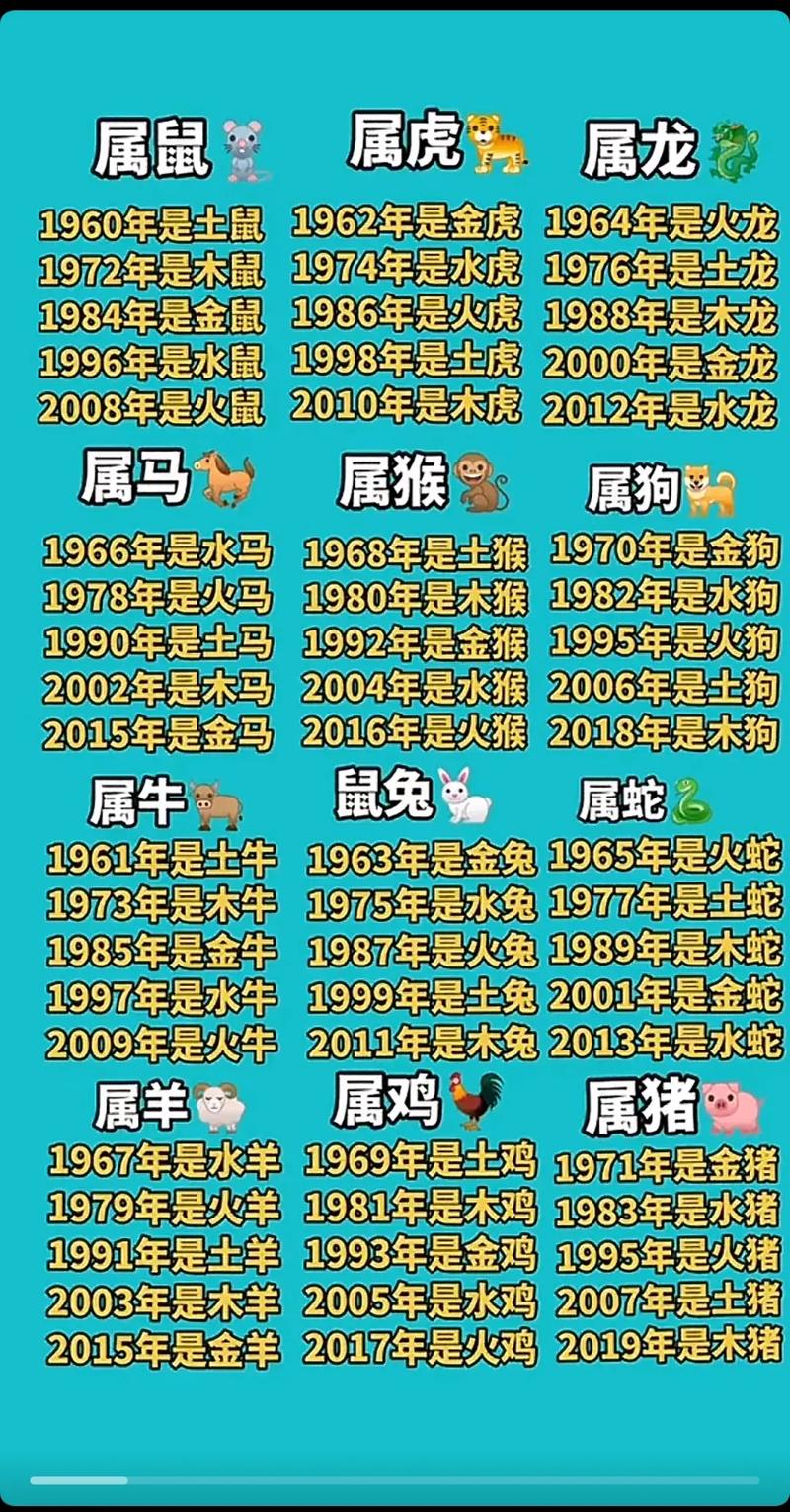 今期生肖四时绿是什么意思,生肖今期还是绿,就它排在生肖头