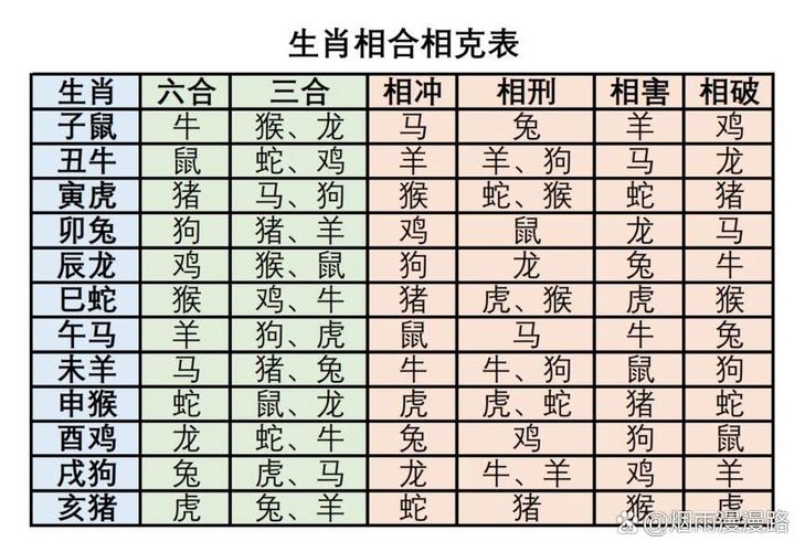 天各一方打一生肖是什么生肖的简单介绍