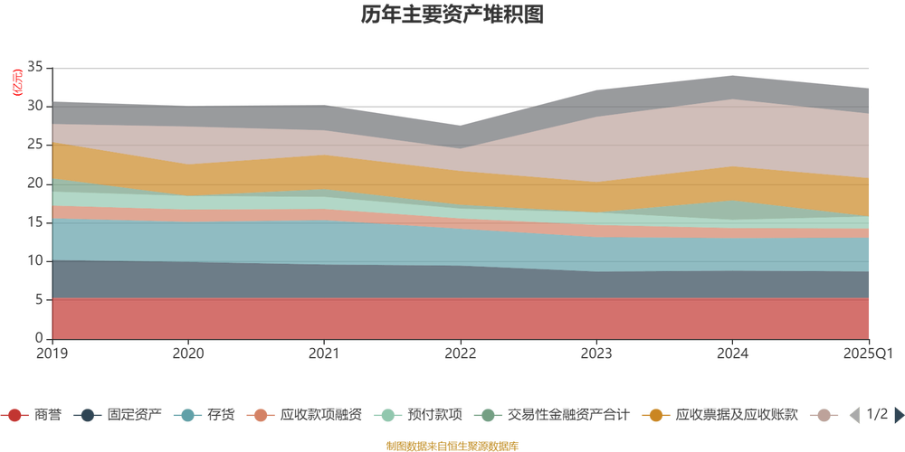 物产金轮：持股5%以上股东金轮控股拟减持不超3%公司股份|界面新闻 · 快讯