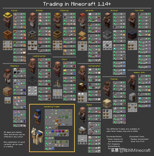 我的世界小技巧100条,我的世界小技巧100条怎么用