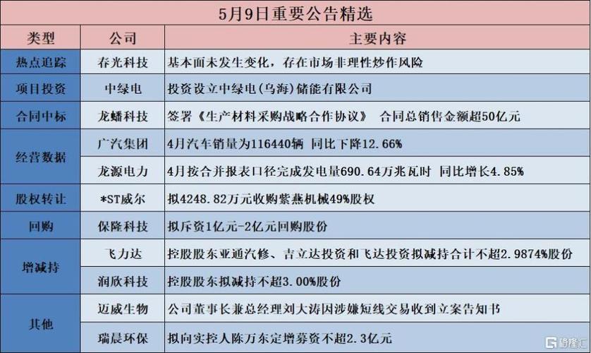 迈威生物:董事长兼总经理刘大涛因涉嫌短线交易被立案调查|界面新闻 · 快讯