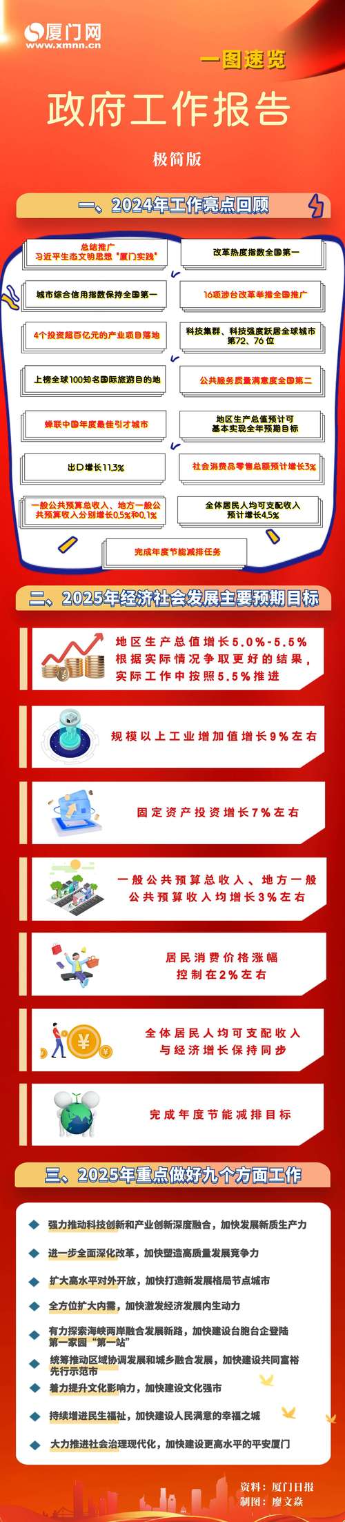 厦门2025年中招方案发布,厦门2025年中招方案发布公告