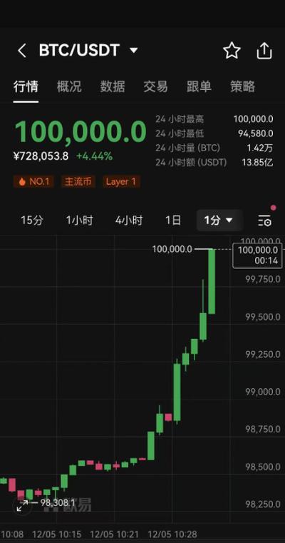 比特币今日价格行情,比特币今日价格行情金色财经