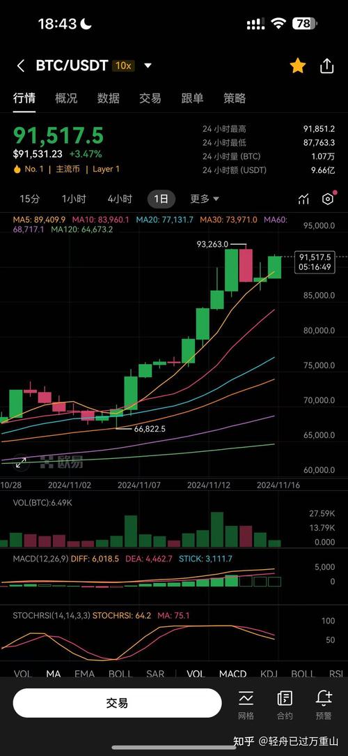 比特币今日最新消息分析,比特币今日最新消息分析数据