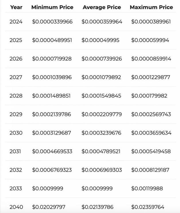 关于狗狗币最新消息在哪里看的信息
