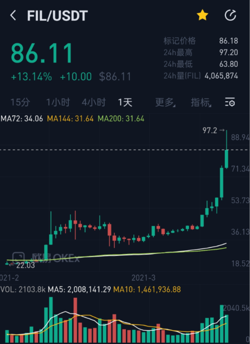 filecoin币今日价格,filecoin实时价格行情