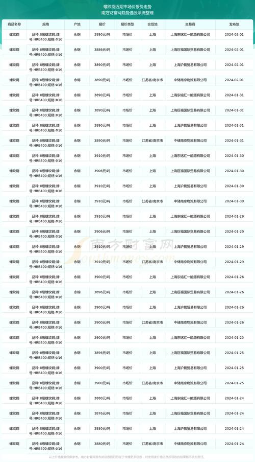 DOT今日价格行情：市场动向与投资策略分析