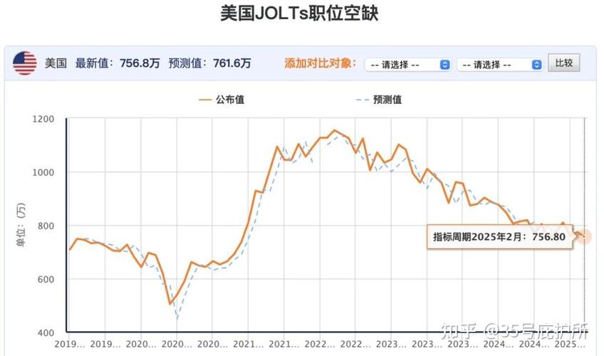 美国股票市场最新行情,美国股票市场最新行情分析