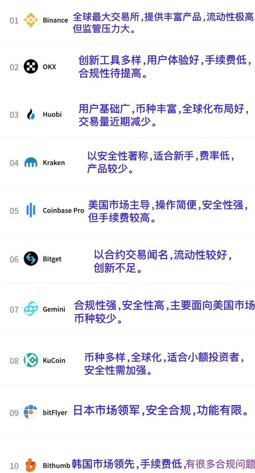 虚拟币交易平台有哪些的简单介绍