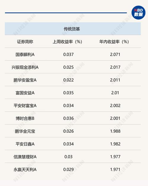 关于两年期英债收益率涨超12点的信息