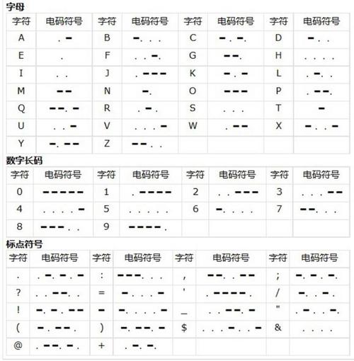 电报码在线翻译,电报码在线翻译转换