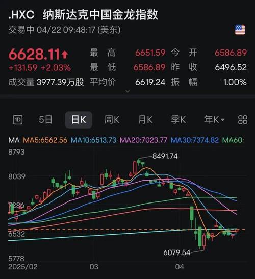 关于比特币暴涨，美股尾盘跳水的信息