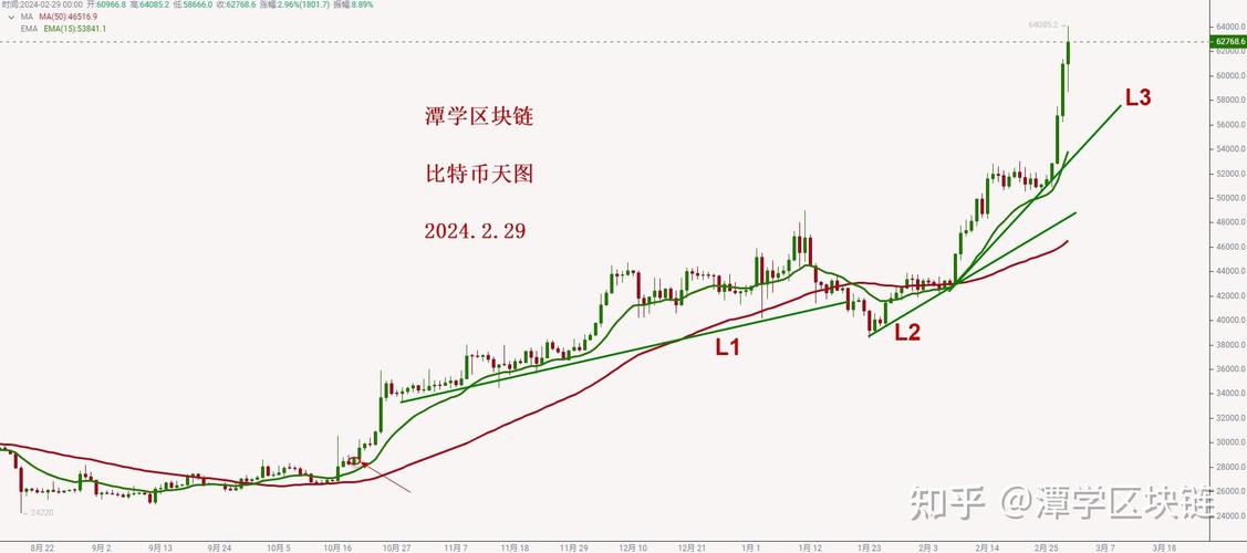 比特币美金今日最新价格,比特币美金最新行情走势图