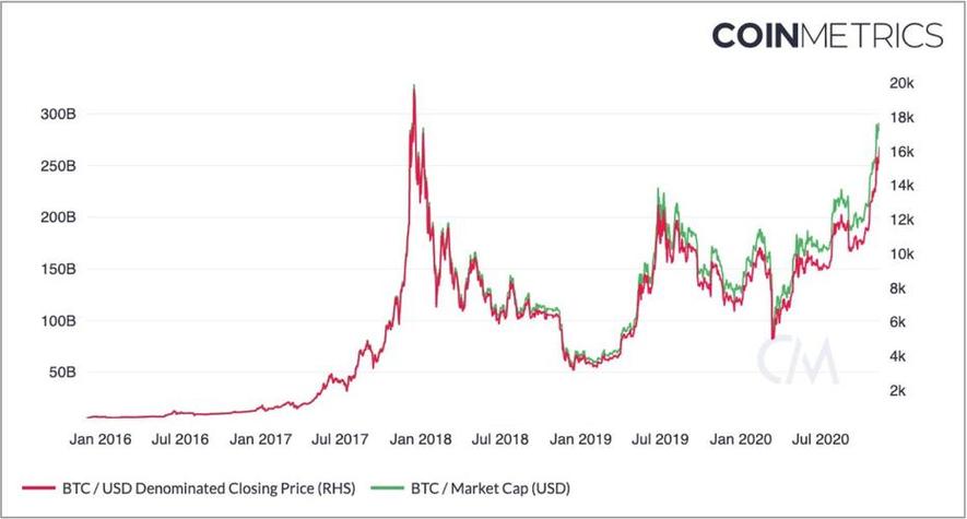 Bitcoin到USD的汇率及其转换指南：全面解析与投资建议