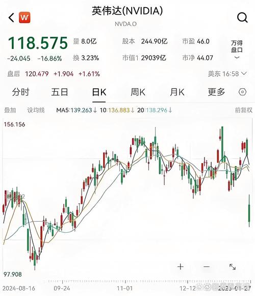 dpr币今日行情,英伟达股票即时行情