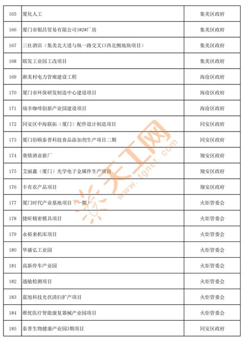 厦门2024年拆迁计划公布,厦门2022年到2035年拆迁计划