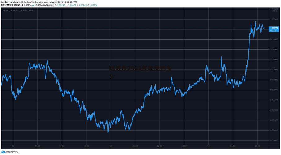 瑞波币最新利好,瑞波币的最新行情