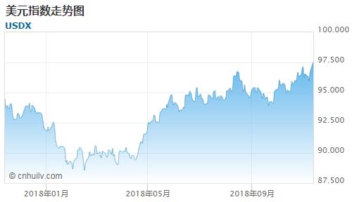 瑞波币美元今日行情走势,瑞波币美元今日行情走势图