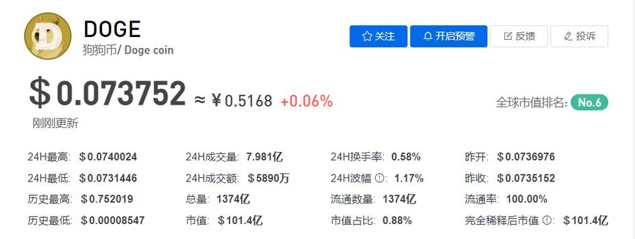 狗狗币最即时价格,狗狗币最新成交价格