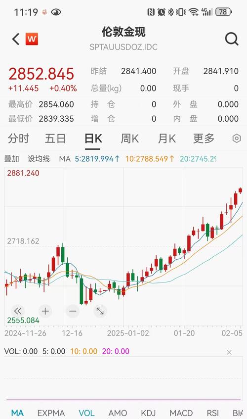 comex黄金实时行情,comex黄金实时行情在哪看