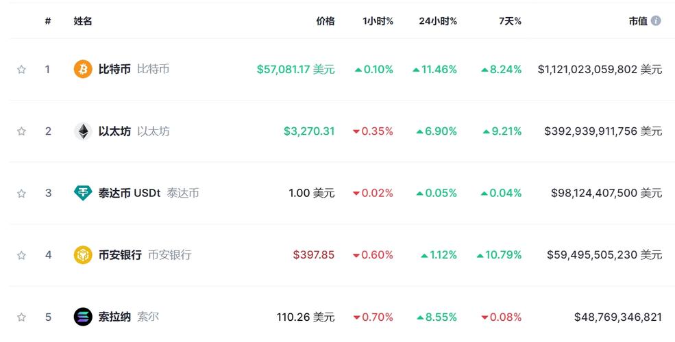 比特币美元价格实时新浪,比特币美元实时行情新浪财经