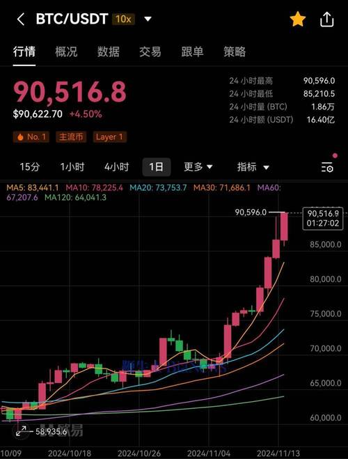 比特币一枚今日价格,比特币今日多少钱一个