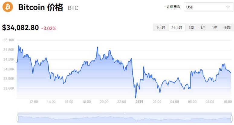 比特币今日价格行情网,比特币今日价最新报价价