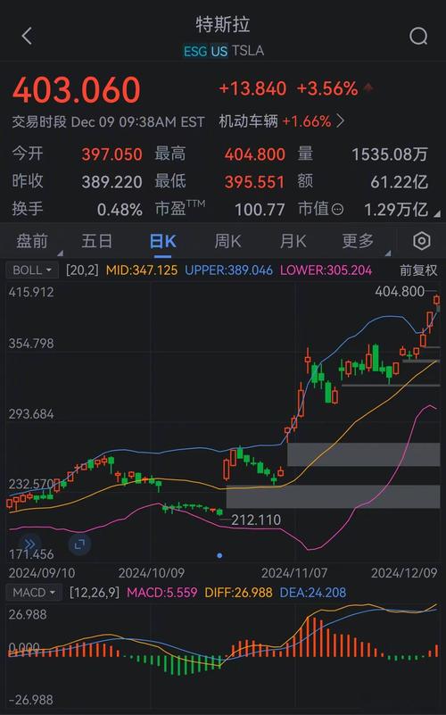 特斯拉股票行情走势,特斯拉股票行情走势图
