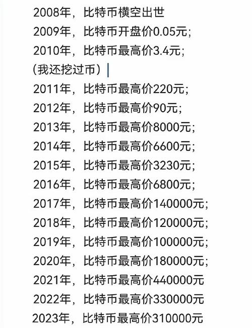 今日一枚比特币等于多少美金,今天一枚比特币等于多少人民币