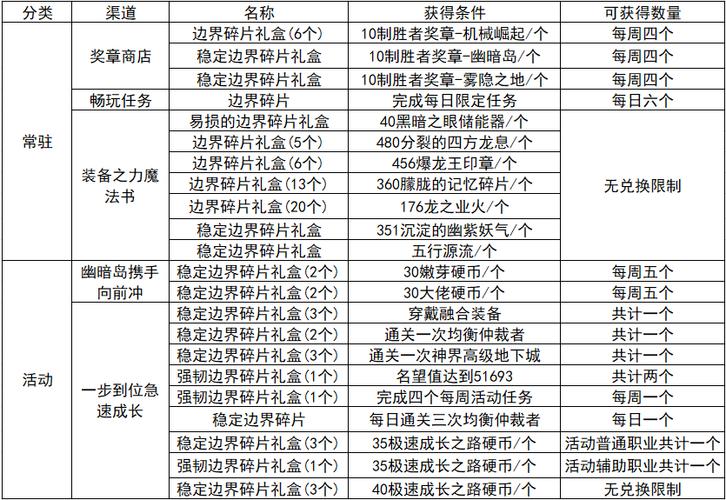 包含援助任务奖励都一样吗的词条