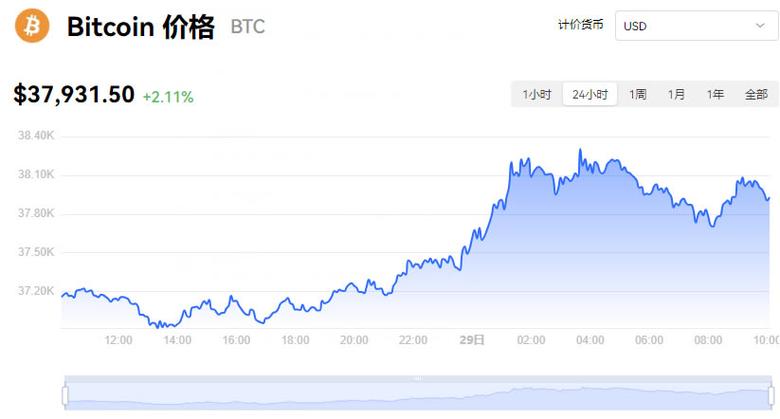 比特币今日价格行情分析及预测:美元价格波动解析