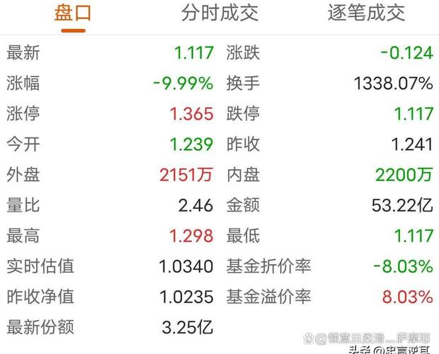 a股t+0交易的有哪些,a股有t+0的股票交易吗