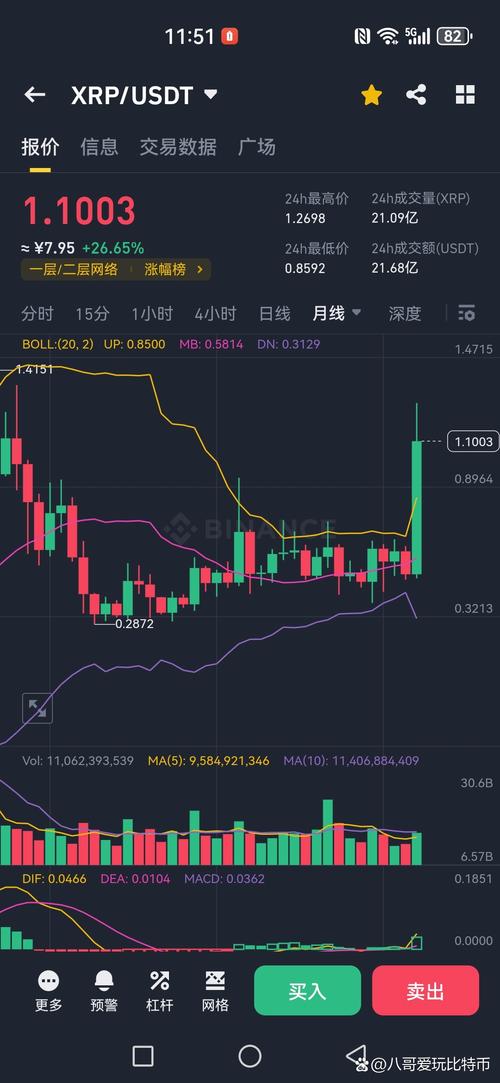 瑞波币今天行情最新,瑞波币今日行情走势图币界
