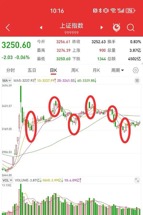 股票跌了50%要涨多少回本,股票跌了50%,要涨多少回本
