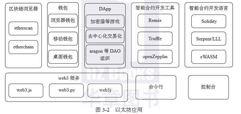 以太坊核心开发者观点,以太坊开发者trent