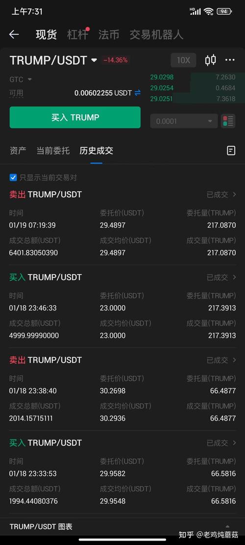 关于trump币2025最新消息的信息