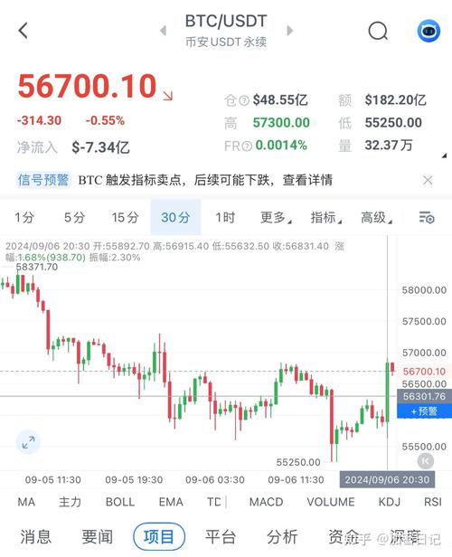 比特币美元实时行情k线图,比特币今日美元价格k线图行情