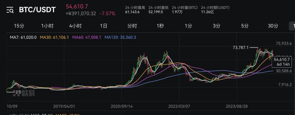 比特币价格今日行情走势,比特币价格今日行情走势图最新消息