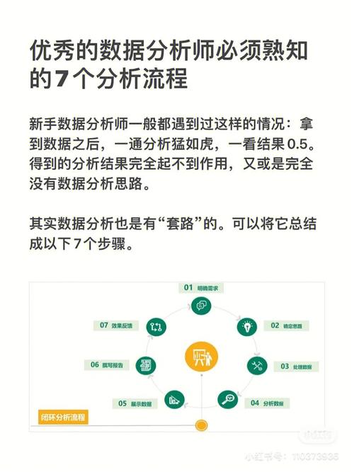 大数据分析师要学什么,大数据分析师必须要学什么