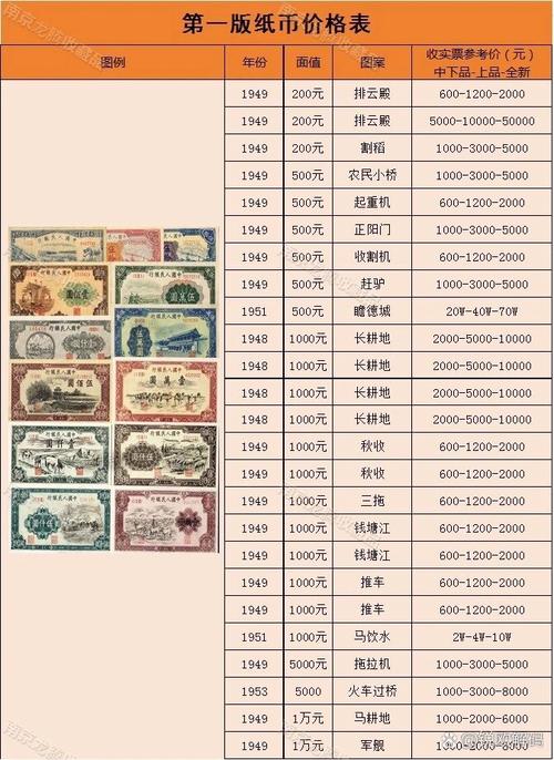 人民币收藏钱币市场价格,人民币收藏钱币市场价格2019年