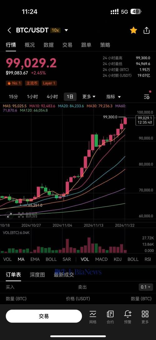 btc币最新价格行情,btc币最新价格行情美元